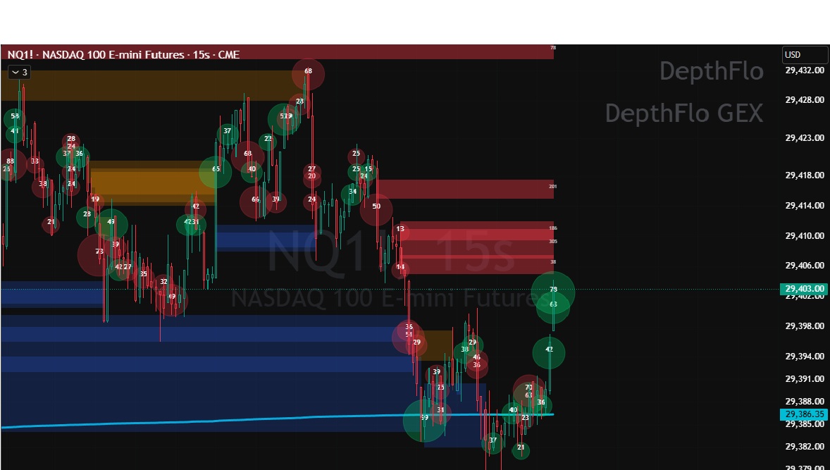 DepthFlo on NQ 15-second chart showing liquidity zones and imbalance bubbles