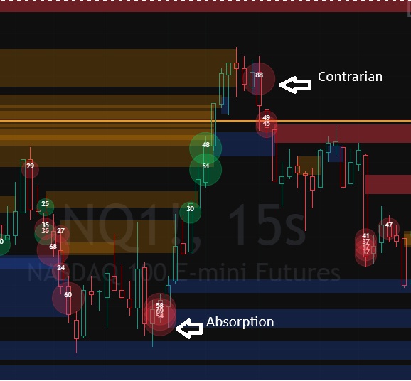 Imbalance bubbles showing absorption and contrarian flow