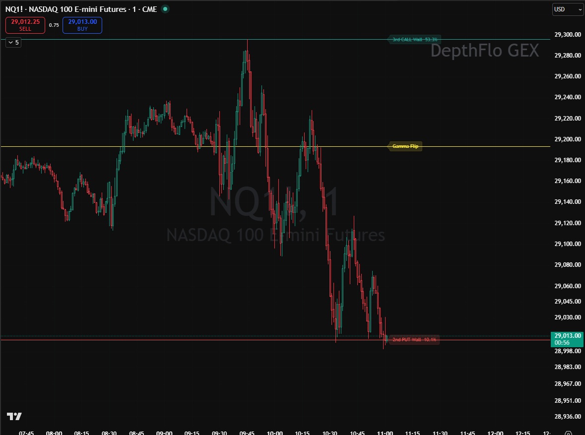 NQ 1-minute with GEX levels intraday